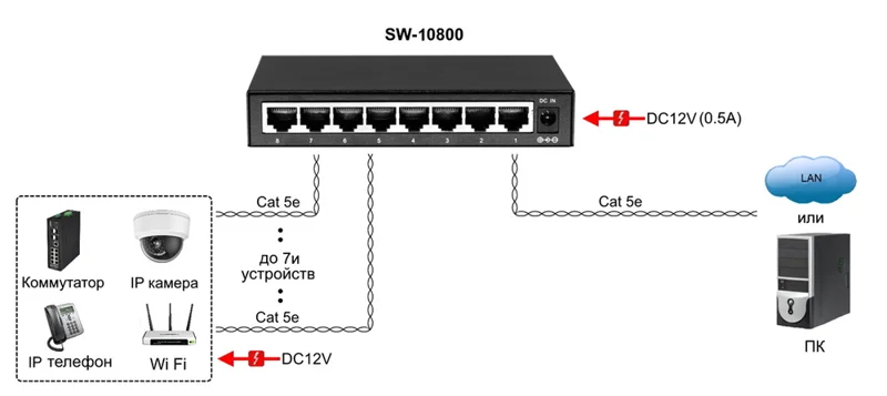 Неуправляемый коммутатор Osnovo Fast Ethernet на 8 RJ45 портов. Порты: 8 x FE (10/100Base-TX). Изоляция портов (VLAN). Auto MDI/MDIX Встроенная грозозащита 3кВ